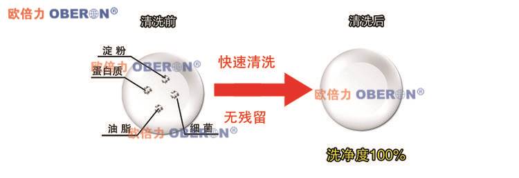 欧倍力食堂洗碗机 全自动洗冲一体机洗碗机 厂家直销示例图4