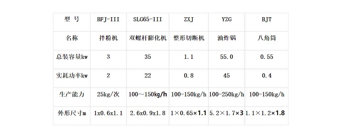 休闲食品设备，膨化食品生产线，休闲食品生产线4