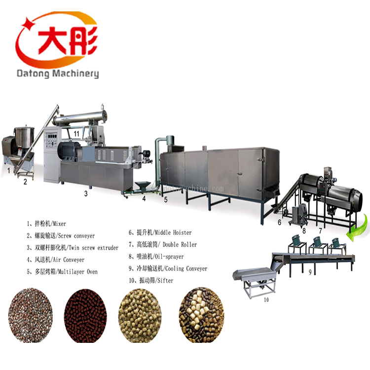 fish food processing line (2)