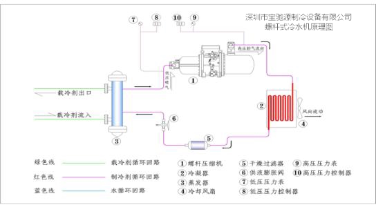 螺杆式冷水机组原理图