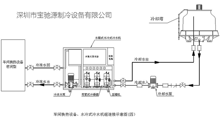 水冷式冷水机与车间换热设备连接示意图