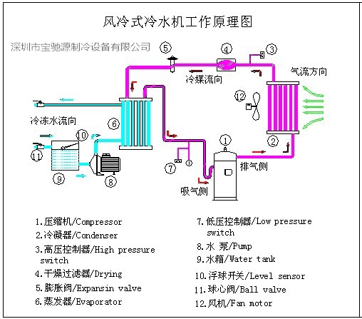 风冷式冷水机原理图