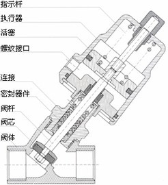 气动内螺纹角座阀