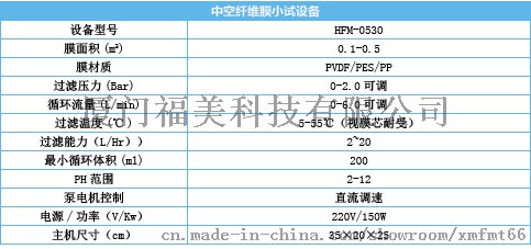 HFM-0530中空纤维膜小试设备-标准设备参数