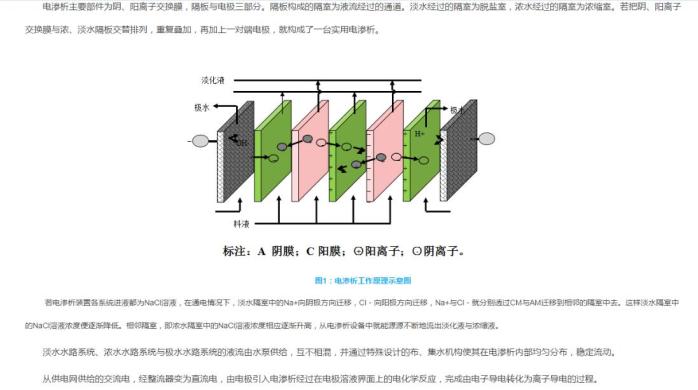 电渗析-文字1.jpg