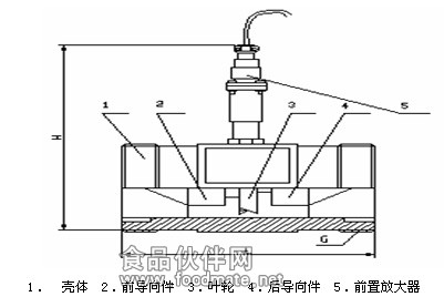 涡轮流量计