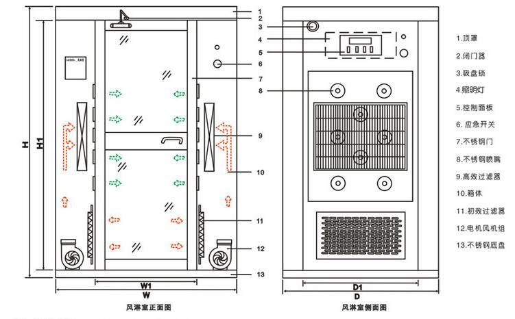 全钢板风淋室构造图