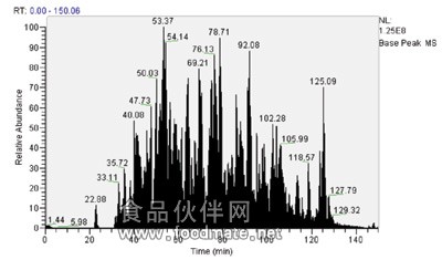 http://www.anbiosci.com/image/NoviPureProtein-Fig3.jpg