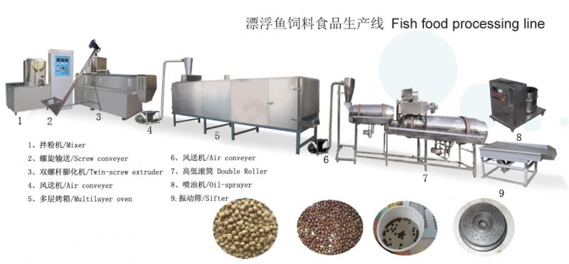 70fish food making line