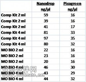 http://www.anbiosci.com/image/blog%20DNA%20Clean%20up3.jpg