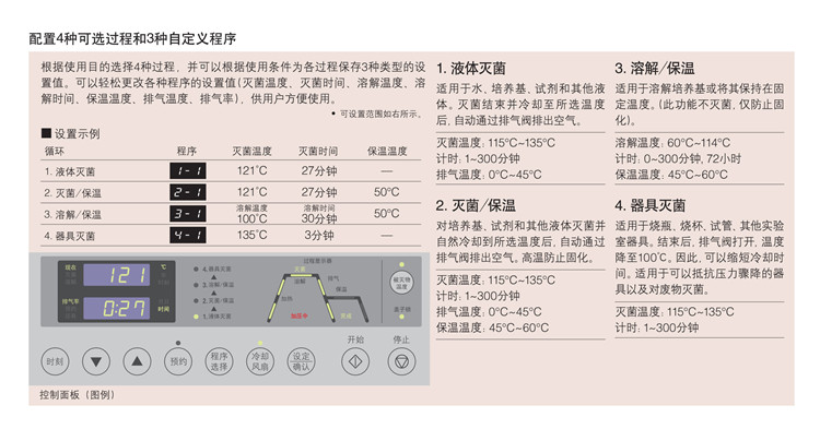 三洋高压蒸汽灭菌器的特点