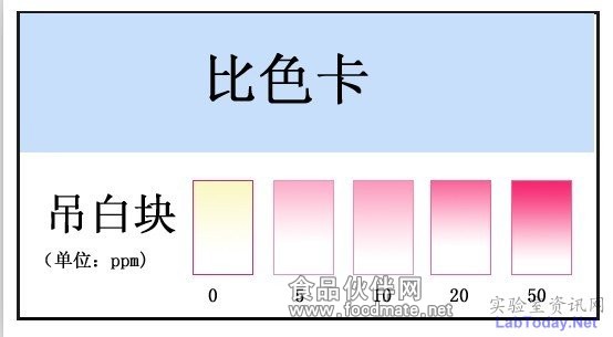 吊白块速测方法