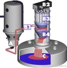 粉末输送原理
