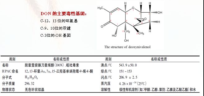 呕吐毒素