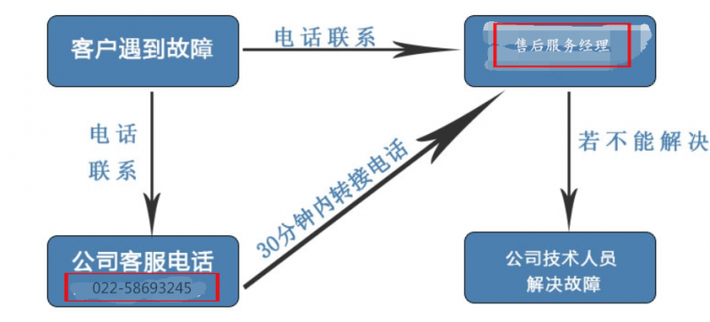 QQ图片20180604110206