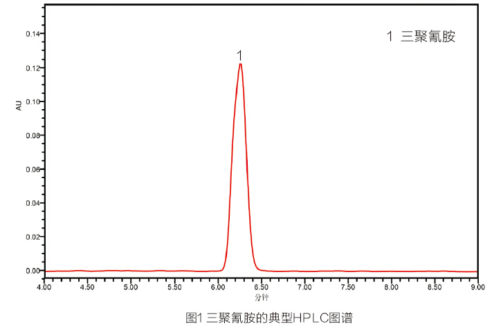 食品中三聚氰胺检测的固相萃取方法MCX3