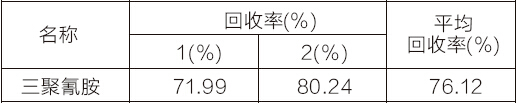 食品中三聚氰胺检测的固相萃取方法MCX2