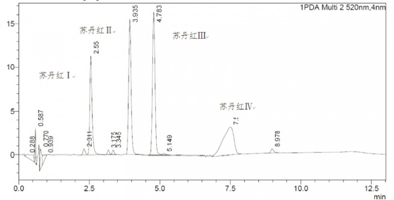 食品中苏丹红染料检测的固相萃取方法苏丹红检测柱3