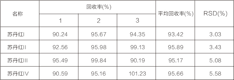 食品中苏丹红染料检测的固相萃取方法苏丹红检测柱2