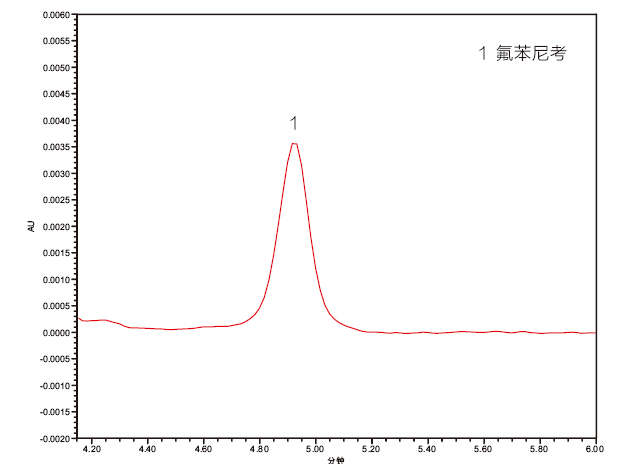 水产品中氟苯尼考检测的固相萃取方法C183