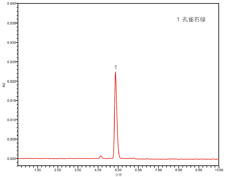 饲料中孔雀石绿检测方法ALN PRS3