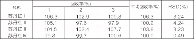 咸鸭蛋中苏丹红染料的检测方法2