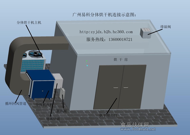 安装原理图--广州易科分体烘干机