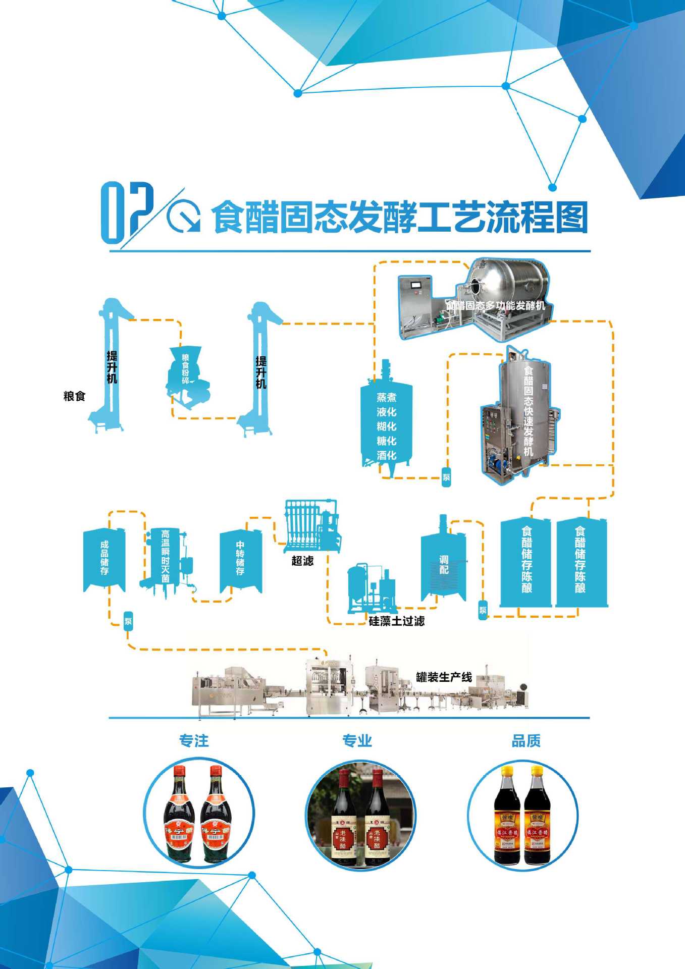 画册2-2固态酿造食醋工艺线
