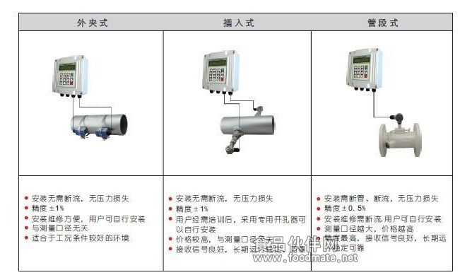 超声波流量计组成