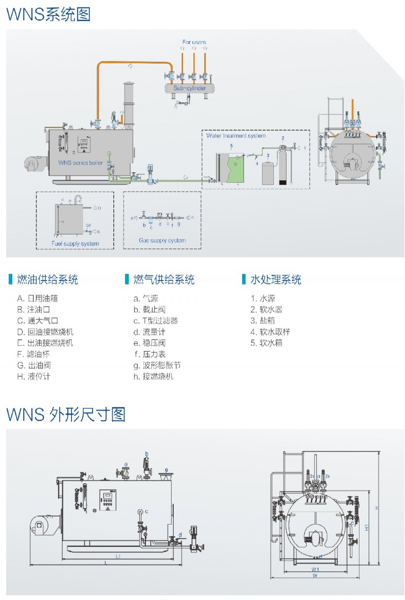 WNS燃油气锅炉-1