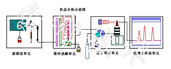 连续流动示意图