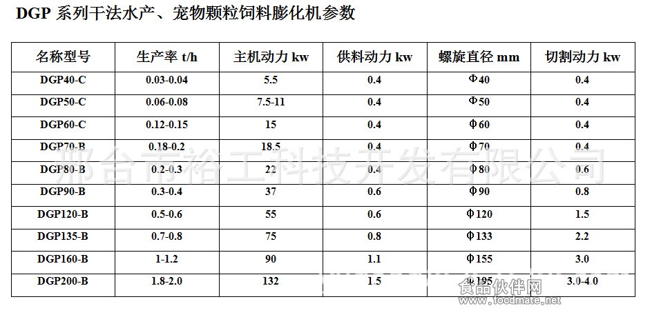 干法水产参数