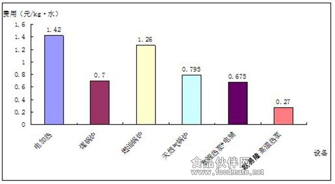 效益分析图2