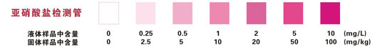 亚硝酸盐检测管比色卡