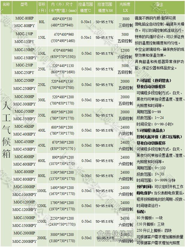 MGC-150HPY人工气候箱