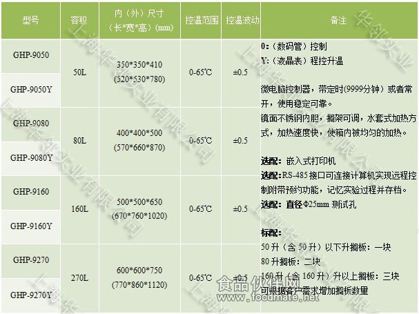 GHP-9270隔水式恒温培养箱