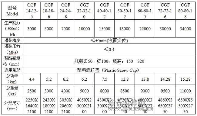 含气饮料灌装机