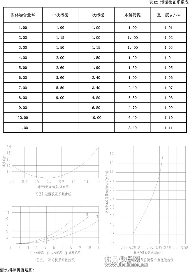 古蓝