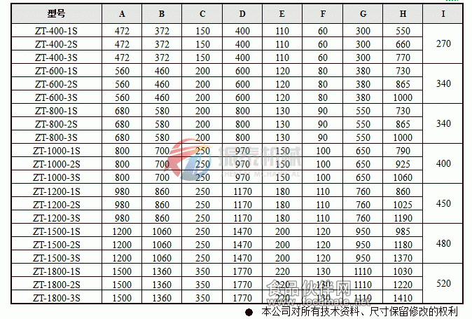 大蒜粉旋振筛安装尺寸图