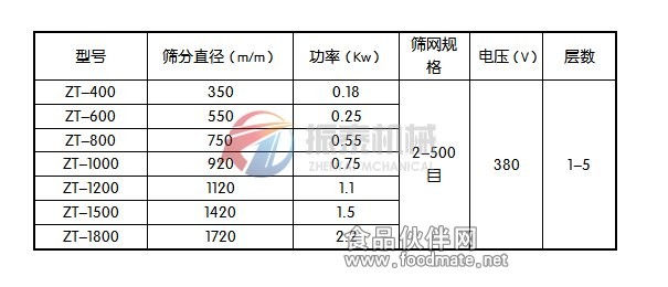 大蒜粉旋振筛技术参数