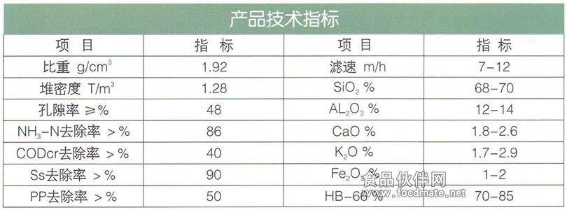 16沸石（除氨氮）滤料.jpg