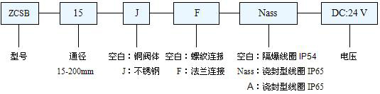 防爆电磁阀代号