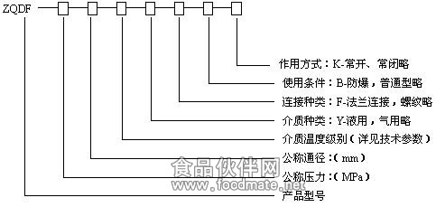 ZQDF蒸汽电磁阀型号规格说明