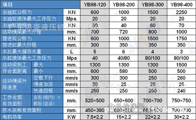 shuizhangjixie04