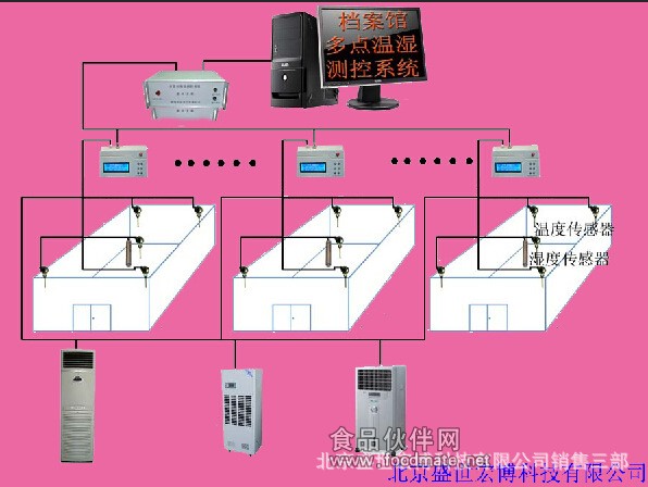 档案库房大屏显示器