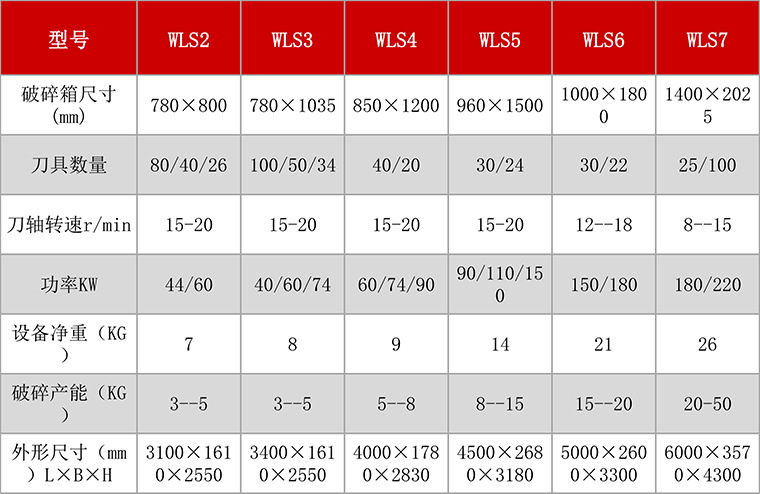 结构分解-WLS