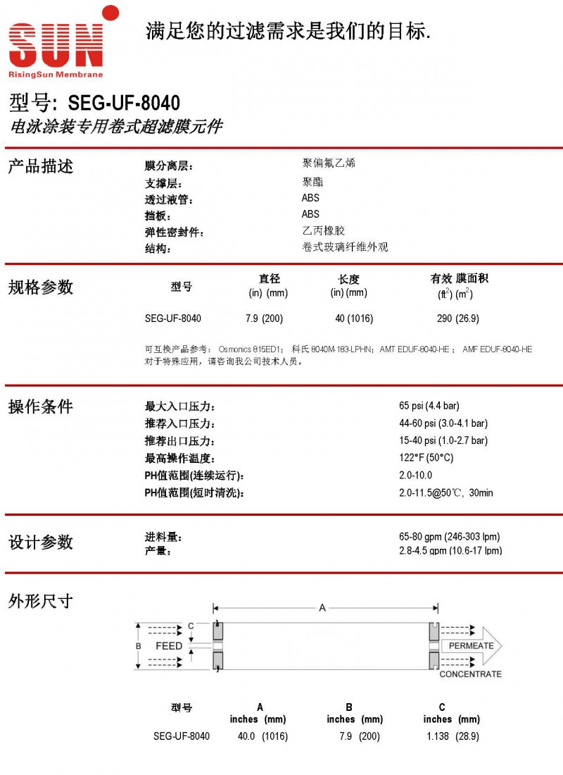 SEG-UF-8040