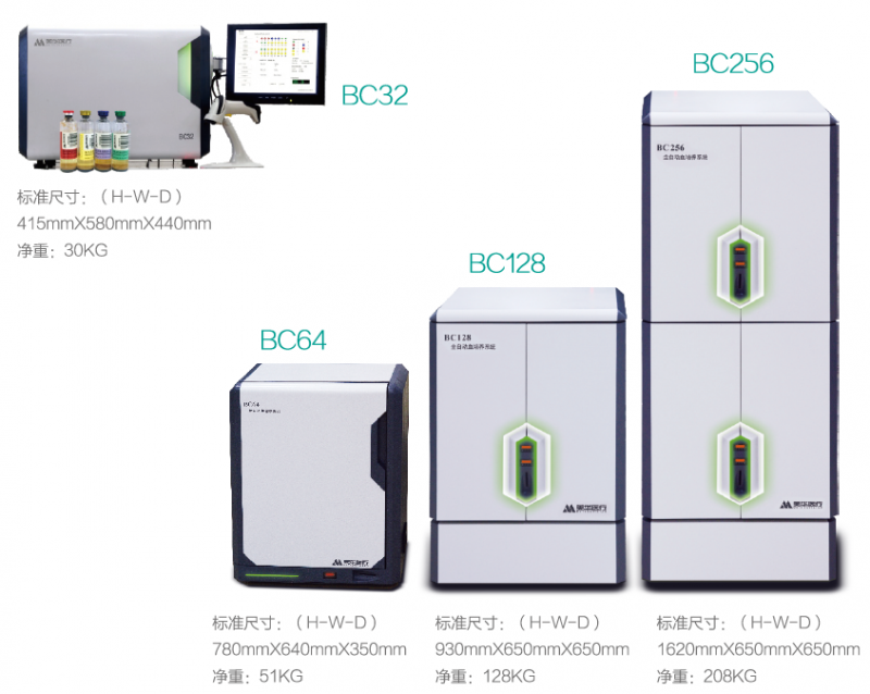图一（自动血培养仪）