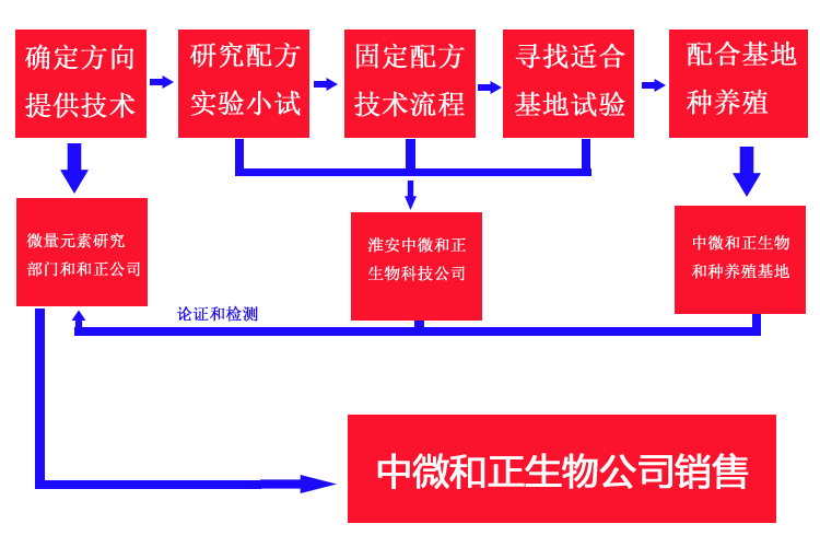 流程图 拷贝