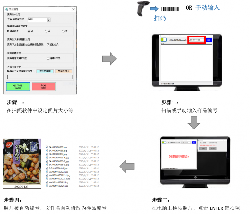 拍照软件的工作流程